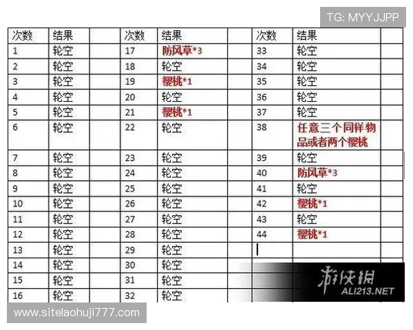 掌握网络老虎机控制技巧:提升游戏体验与安全保障的方法 掌握网络老虎机控制技巧:提升游戏体验与安全保障的方法