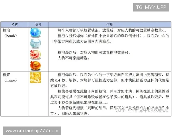 PP电子试玩极速糖果的最新玩法介绍与技巧分享让你轻松成为游戏高手 PP电子试玩极速糖果的最新玩法介绍与技巧分享让你轻松成为游戏高手