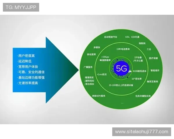 如何利用5g电子设备实现更流畅的多人在线游戏体验与互动 如何利用5g电子设备实现更流畅的多人在线游戏体验与互动