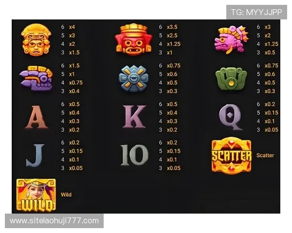 掌握寻宝黄金城爆分规则提升游戏体验实现高分目标的实用攻略 掌握寻宝黄金城爆分规则提升游戏体验实现高分目标的实用攻略