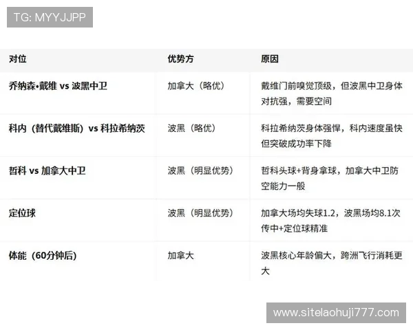 加拿大与波黑在世界杯出线形势中的战术布局与胜算分析